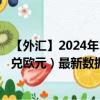 【外匯】2024年10月03日代碼（VNDEUR）名稱（越南盾兌歐元）最新數(shù)據(jù)