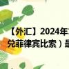 【外匯】2024年10月03日代碼（VNDPHP）名稱（越南盾兌菲律賓比索）最新數(shù)據(jù)