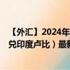 【外匯】2024年10月03日代碼（VNDINR）名稱（越南盾兌印度盧比）最新數(shù)據(jù)