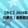 【外匯】2024年10月03日代碼（VNDUSD）名稱（越南盾兌美元）最新數(shù)據(jù)