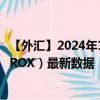 【外匯】2024年10月03日代碼（KRWROX）名稱（韓元兌ROX）最新數(shù)據(jù)