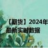 【期貨】2024年10月05日代碼（QG）名稱（迷你天然氣）最新實時數(shù)據(jù)