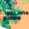 【期貨】2024年10月05日代碼（KC）名稱（美國(guó)咖啡）最新實(shí)時(shí)數(shù)據(jù)