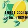 【英股】2024年10月08日代碼（0R31）名稱（Altria Group Inc.）最新數(shù)據(jù)