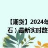 【期貨】2024年10月10日代碼（FEF）名稱（新加坡鐵礦石）最新實時數(shù)據(jù)
