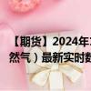 【期貨】2024年10月10日代碼（DTTF）名稱（荷蘭TTF天然氣）最新實時數(shù)據(jù)
