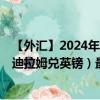 【外匯】2024年10月09日代碼（AEDGBP）名稱（阿聯(lián)酋迪拉姆兌英鎊）最新數(shù)據(jù)