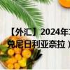 【外匯】2024年10月10日代碼（CNYNGN）名稱（人民幣兌尼日利亞奈拉）最新數(shù)據(jù)