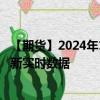 【期貨】2024年10月11日代碼（GC）名稱（紐約黃金）最新實時數(shù)據(jù)