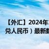 【外匯】2024年10月10日代碼（BNDCNY）名稱（文萊元兌人民幣）最新數(shù)據(jù)