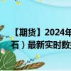 【期貨】2024年10月11日代碼（FEF）名稱（新加坡鐵礦石）最新實時數(shù)據(jù)