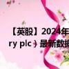 【英股】2024年10月11日代碼（SBRY）名稱（J Sainsbury plc）最新數(shù)據(jù)