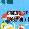 【期貨】2024年10月13日代碼（HO）名稱（美燃油）最新實(shí)時(shí)數(shù)據(jù)