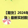 【期貨】2024年10月13日代碼（HSI）名稱（恒生指數(shù)期貨）最新實(shí)時(shí)數(shù)據(jù)