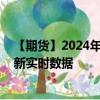 【期貨】2024年10月13日代碼（SI）名稱（紐約白銀）最新實(shí)時(shí)數(shù)據(jù)