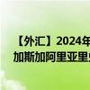 【外匯】2024年10月13日代碼（MGAUSD）名稱（馬達(dá)加斯加阿里亞里兌美元）最新數(shù)據(jù)