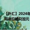 【外匯】2024年10月13日代碼（MADCAD）名稱（摩洛哥迪拉姆兌加元）最新數(shù)據(jù)