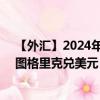 【外匯】2024年10月13日代碼（MNTUSD）名稱（蒙古圖格里克兌美元）最新數(shù)據(jù)