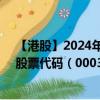 【港股】2024年10月15日上市公司名稱（遠(yuǎn)東控股國際）股票代碼（00036）實時行情