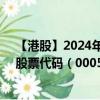【港股】2024年10月15日上市公司名稱（中星集團(tuán)控股）股票代碼（00055）實(shí)時行情