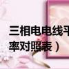 三相電電線(xiàn)平方與功率對(duì)照表（電線(xiàn)平方與功率對(duì)照表）