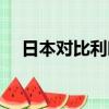 日本對比利時(shí)陣容（日本對比利時(shí)結(jié)果）