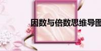 因數(shù)與倍數(shù)思維導(dǎo)圖(因數(shù))