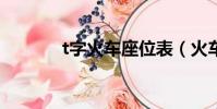t字火車座位表(火車座次表)