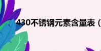 430不銹鋼元素含量表(430不銹鋼)