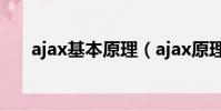 ajax基本原理(ajax原理和實(shí)現(xiàn)步驟)