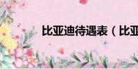 比亞迪待遇表(比亞迪待遇)