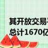 其開放交易平臺的交易量在全年增長了83％總計1670億美元